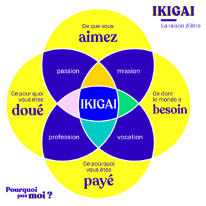 IKIGAI