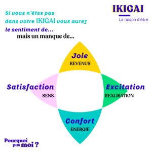 IKIGAI