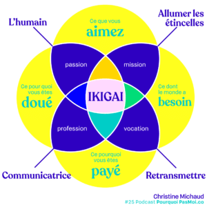 Christine Michaud Podcast IKIGAI