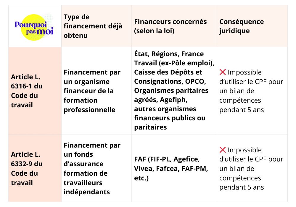 loi de finance CPF