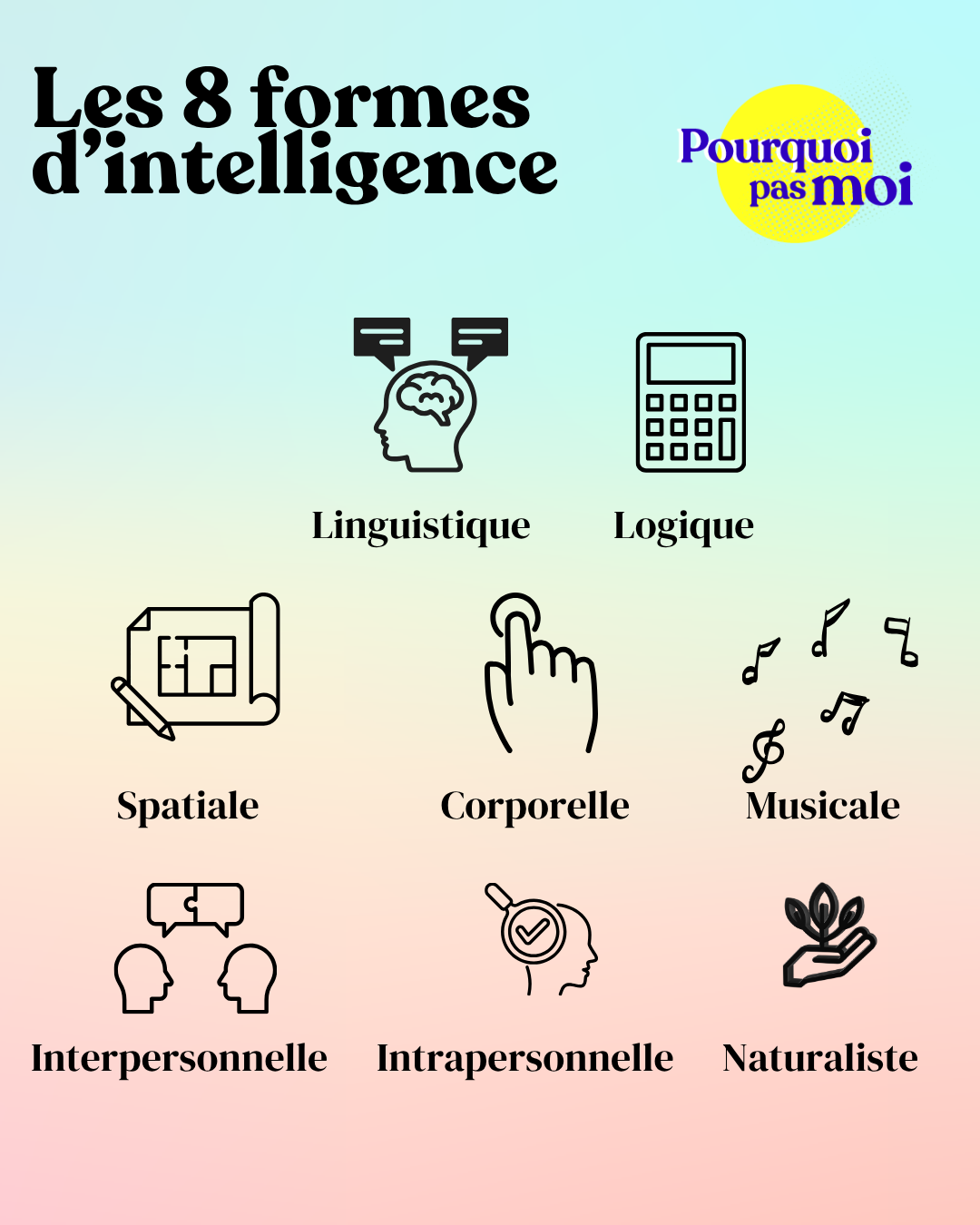 formes d'intelligence : les 8 intelligences selon Howard Gardner — Pourquoi pas moi
